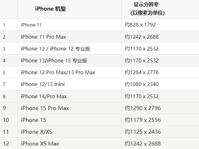 苹湛河果维修分享iPhone主屏幕壁纸显得模糊怎么办