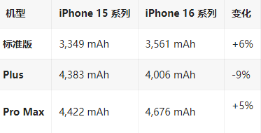 湛河苹果16维修分享iPhone16/Pro系列机模再曝光