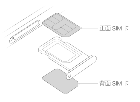 湛河苹果15维修分享iPhone15出现'无SIM卡'怎么办 