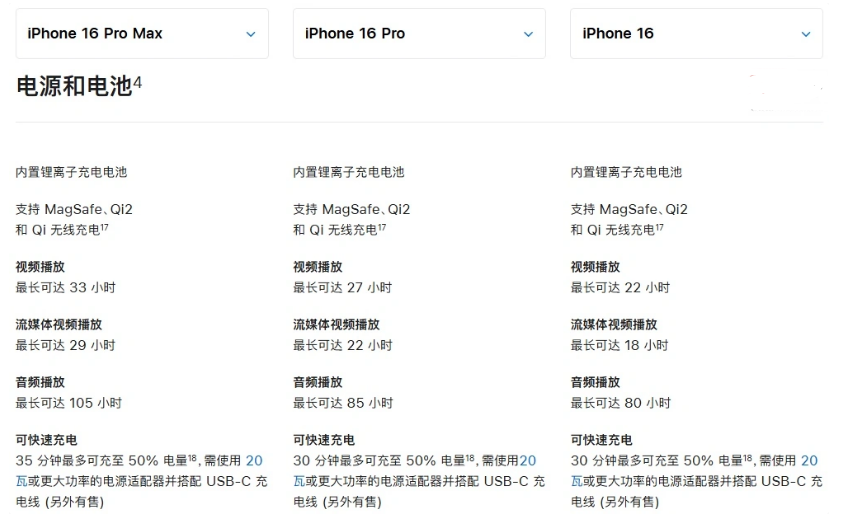 湛河苹果手机维修分享 iPhone 16 目前实测充电峰值功率不超过 39W 